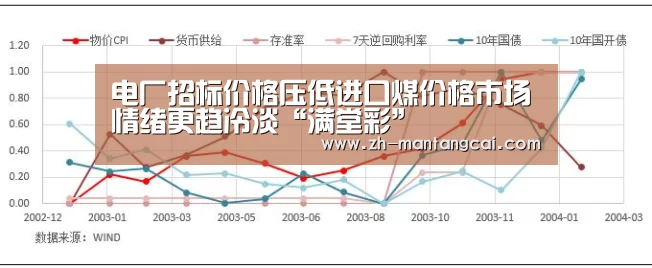 电厂招标价格压低进口煤价格市场情绪更趋冷淡“满堂彩”