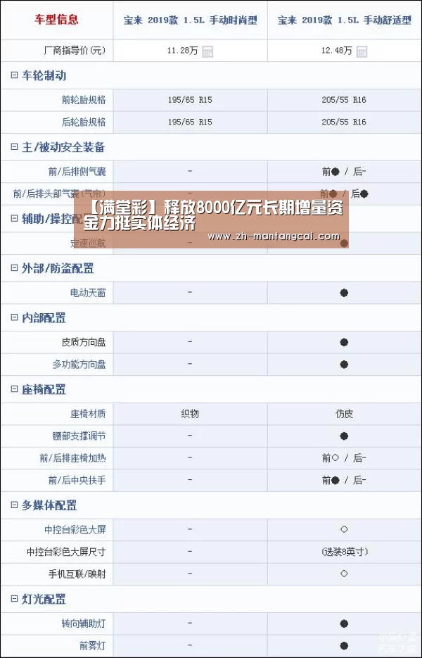 【满堂彩】释放8000亿元长期增量资金力挺实体经济