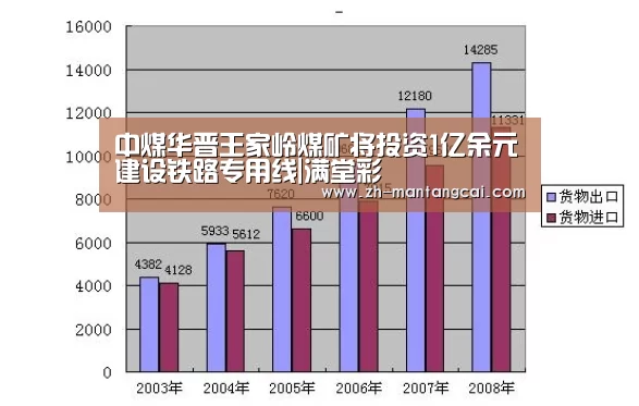 中煤华晋王家岭煤矿将投资1亿余元建设铁路专用线|满堂彩